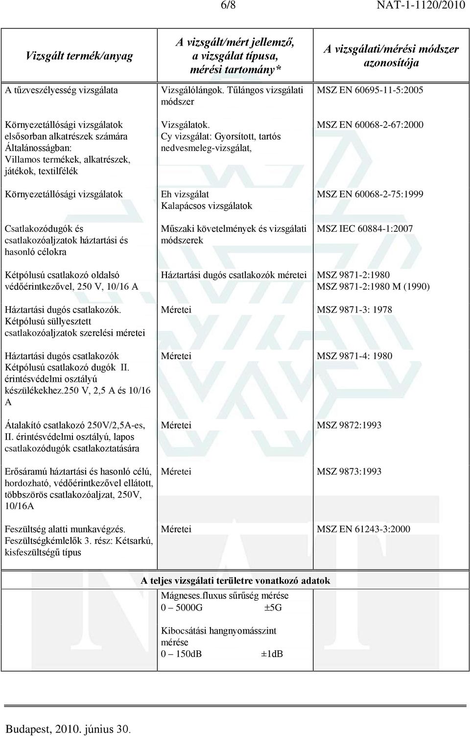 Cy vizsgálat: Gyorsított, tartós nedvesmeleg-vizsgálat, Eh vizsgálat Kalapácsos vizsgálatok Mûszaki követelmények és vizsgálati módszerek MSZ EN 60695-11-5:2005 MSZ EN 60068-2-67:2000 MSZ EN