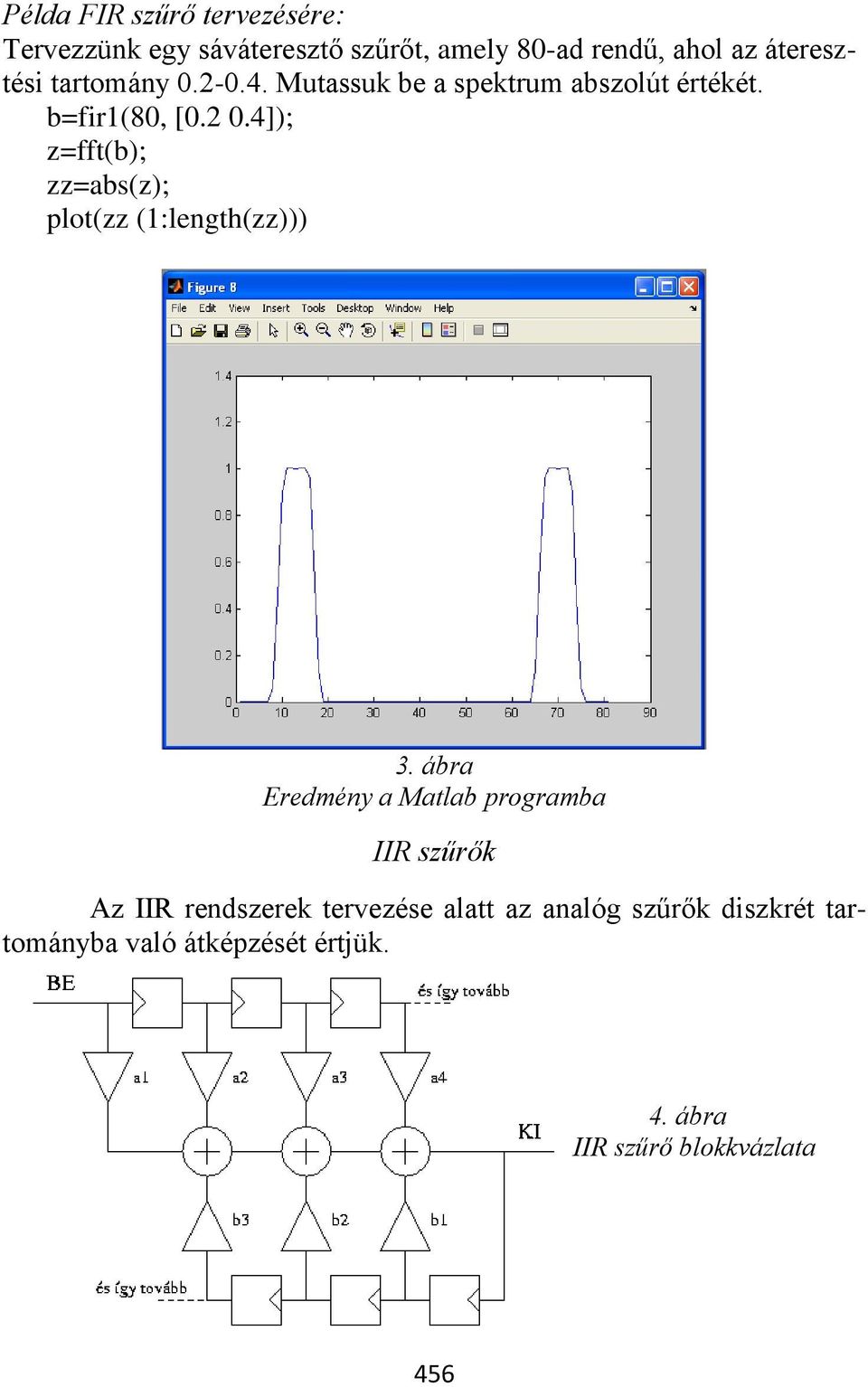 4]); z=fft(b); zz=abs(z); plot(zz (1:length(zz))) 3.