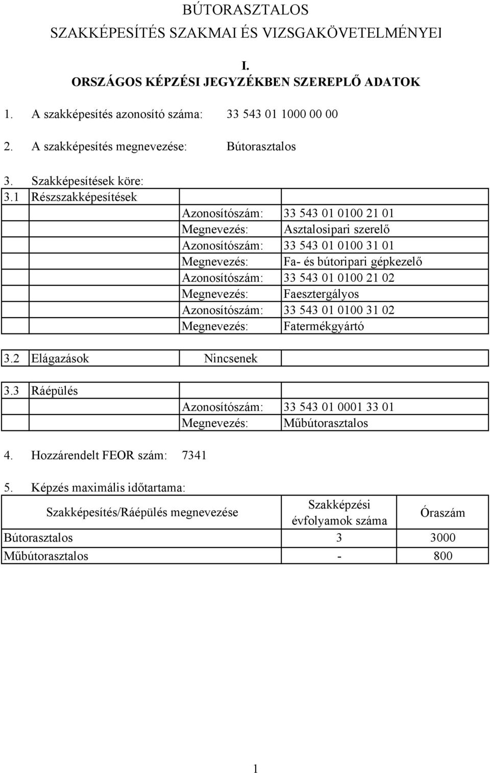 Hozzárendelt FEOR szám: Azonosítószám: 33 543 01 0100 21 01 Megnevezés: Asztalosipari szerelő Azonosítószám: 33 543 01 0100 31 01 Megnevezés: Fa- és bútoripari gépkezelő Azonosítószám: 33 543 01 0100