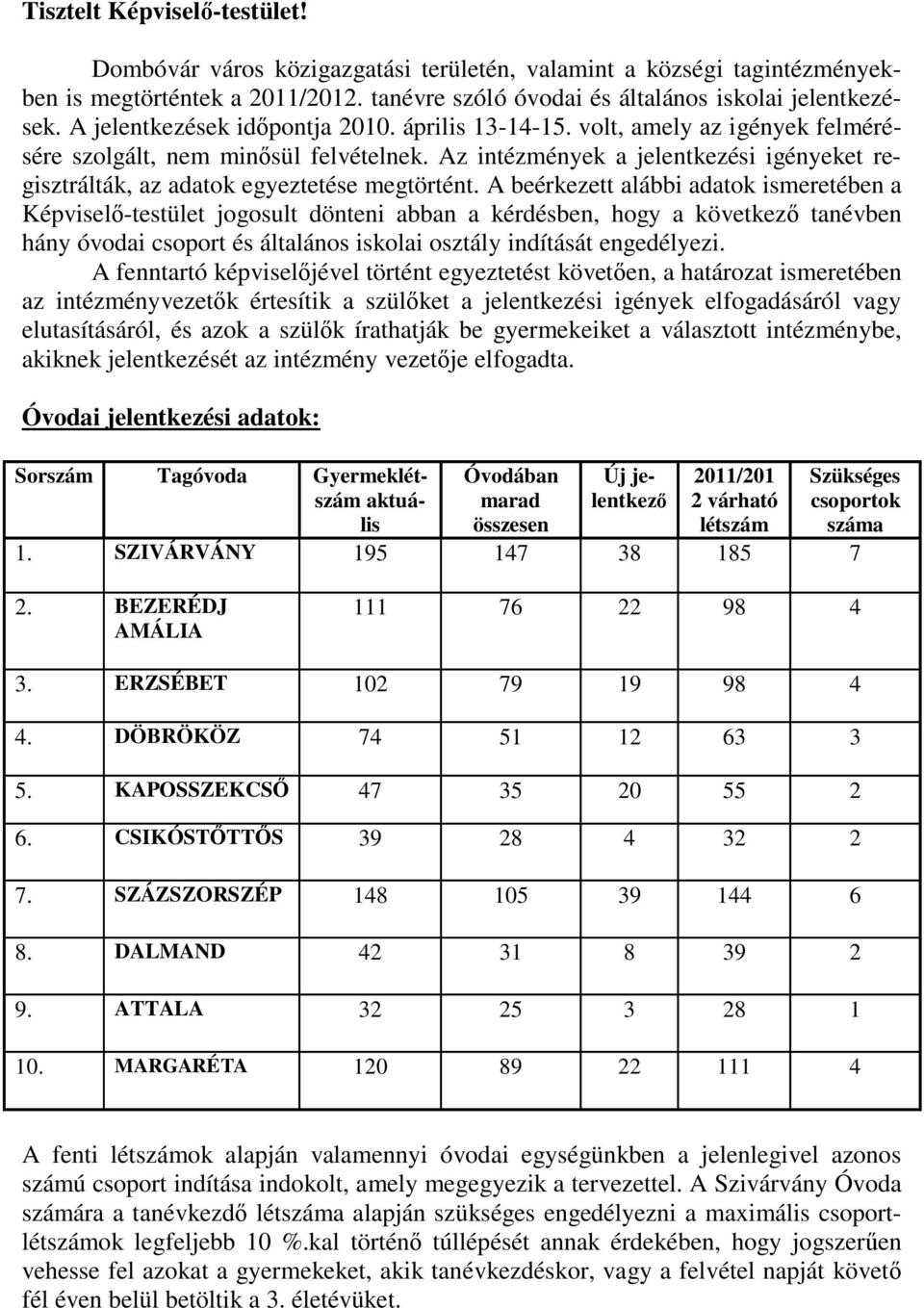 Az intézmények a jelentkezési igényeket regisztrálták, az adatok egyeztetése megtörtént.