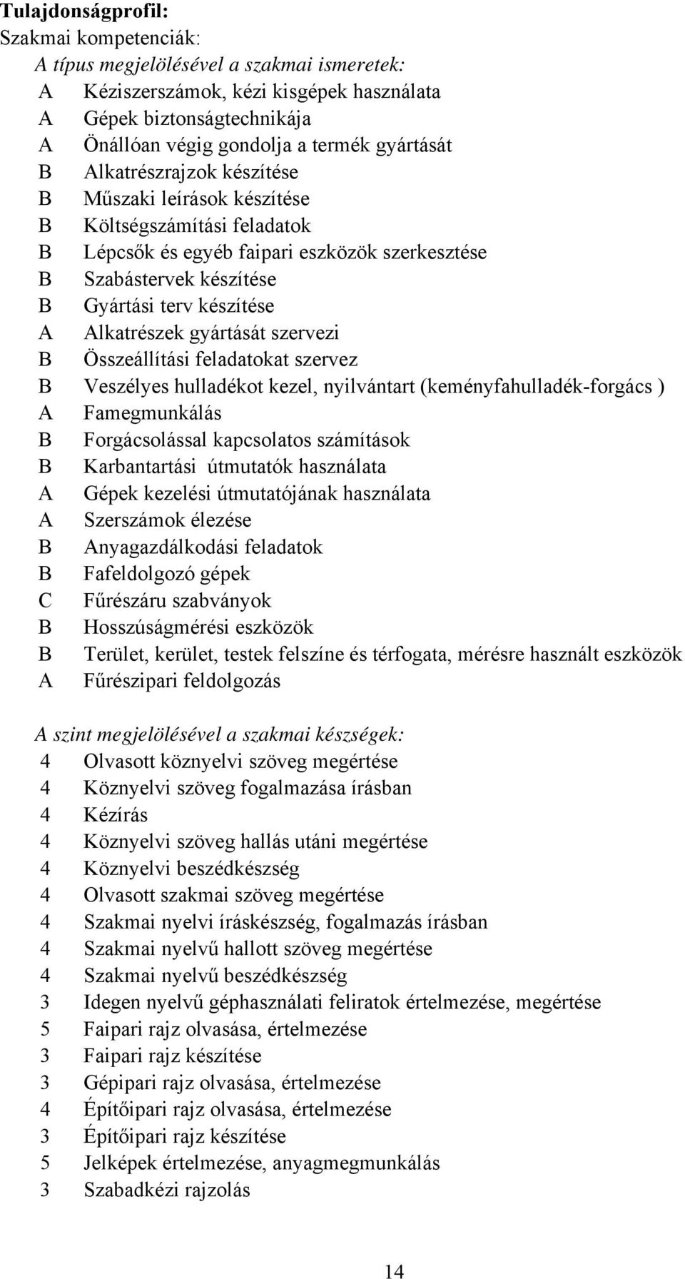 gyártását szervezi Összeállítási feladatokat szervez Veszélyes hulladékot kezel, nyilvántart (keményfahulladék-forgács ) A Famegmunkálás Forgácsolással kapcsolatos számítások Karbantartási útmutatók