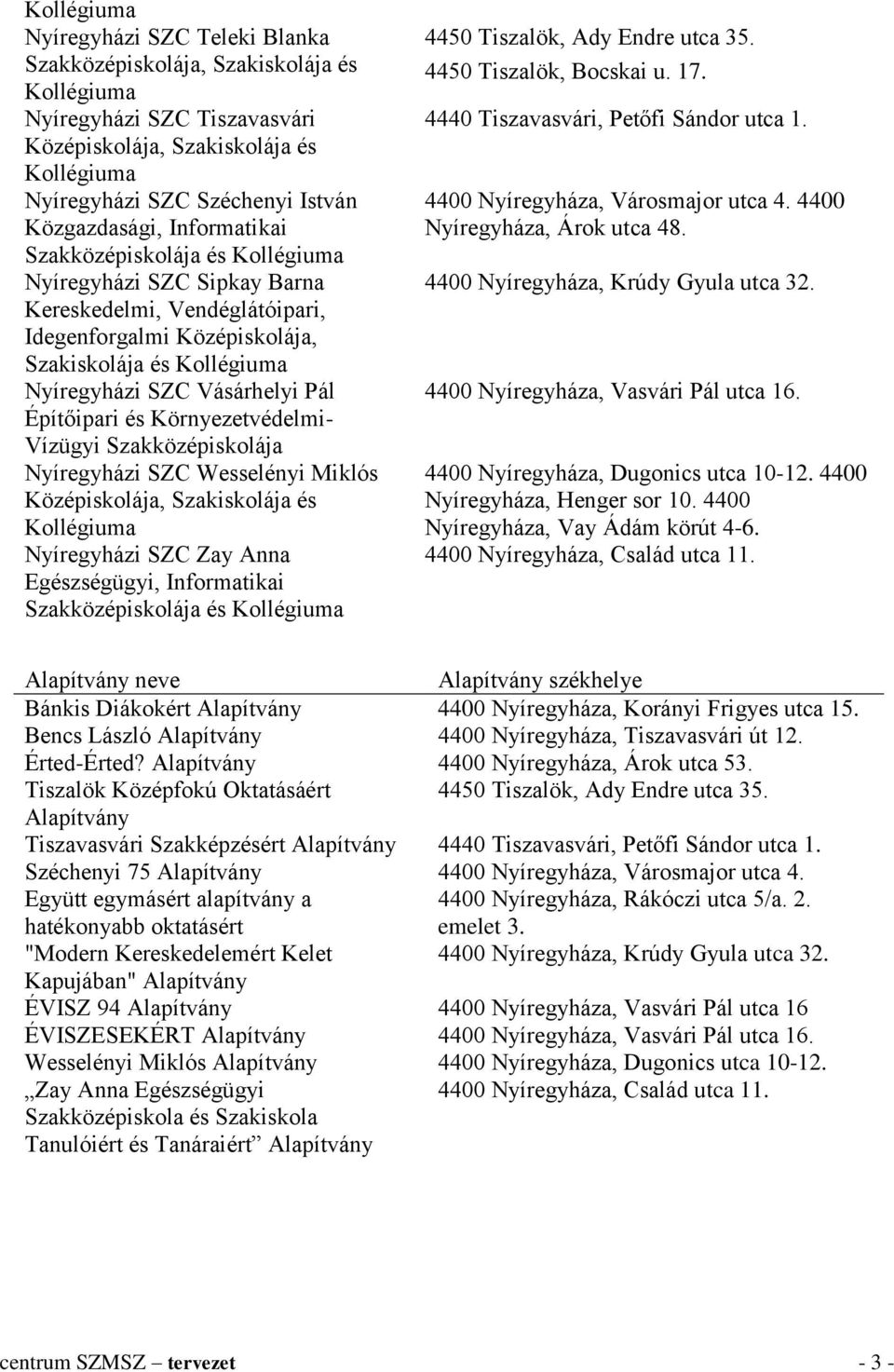Vásárhelyi Pál Építőipari és Környezetvédelmi- Vízügyi Szakközépiskolája Nyíregyházi SZC Wesselényi Miklós Középiskolája, Szakiskolája és Kollégiuma Nyíregyházi SZC Zay Anna Egészségügyi,