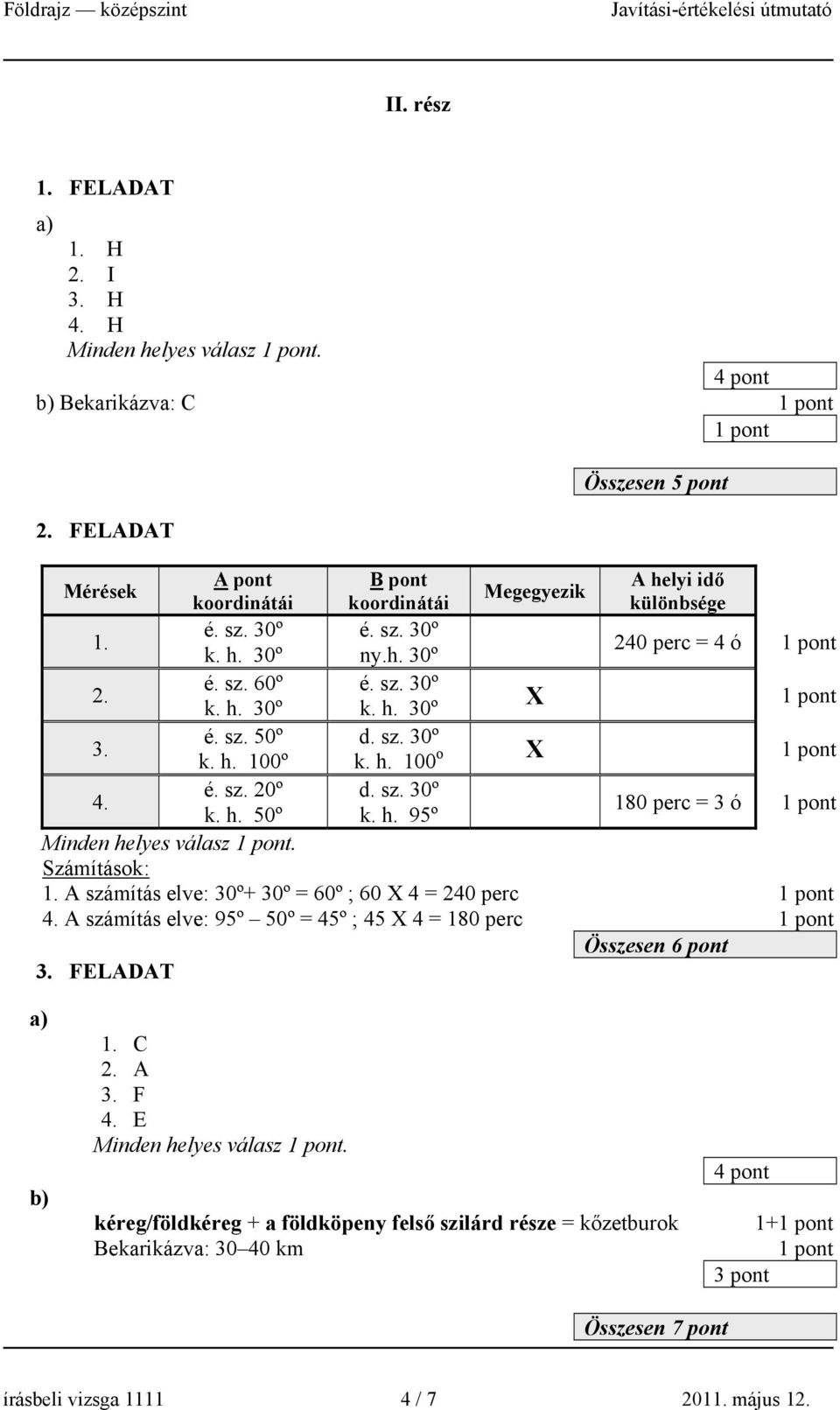 Számítások: 1. A számítás elve: 30º+ 30º = 60º ; 60 X 4 = 240 perc 4. A számítás elve: 95º 50º = 45º ; 45 X 4 = 180 perc Összesen 6 pont 3. FELADAT 1. C 2. A 3. F 4.