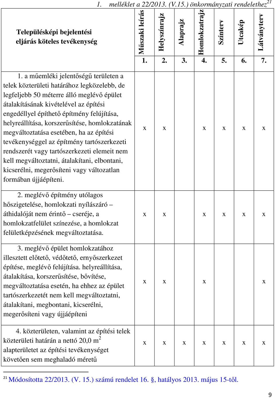 felújítása, helyreállítása, korszerűsítése, homlokzatának megváltoztatása esetében, ha az építési tevékenységgel az építmény tartószerkezeti rendszerét vagy tartószerkezeti elemeit nem kell