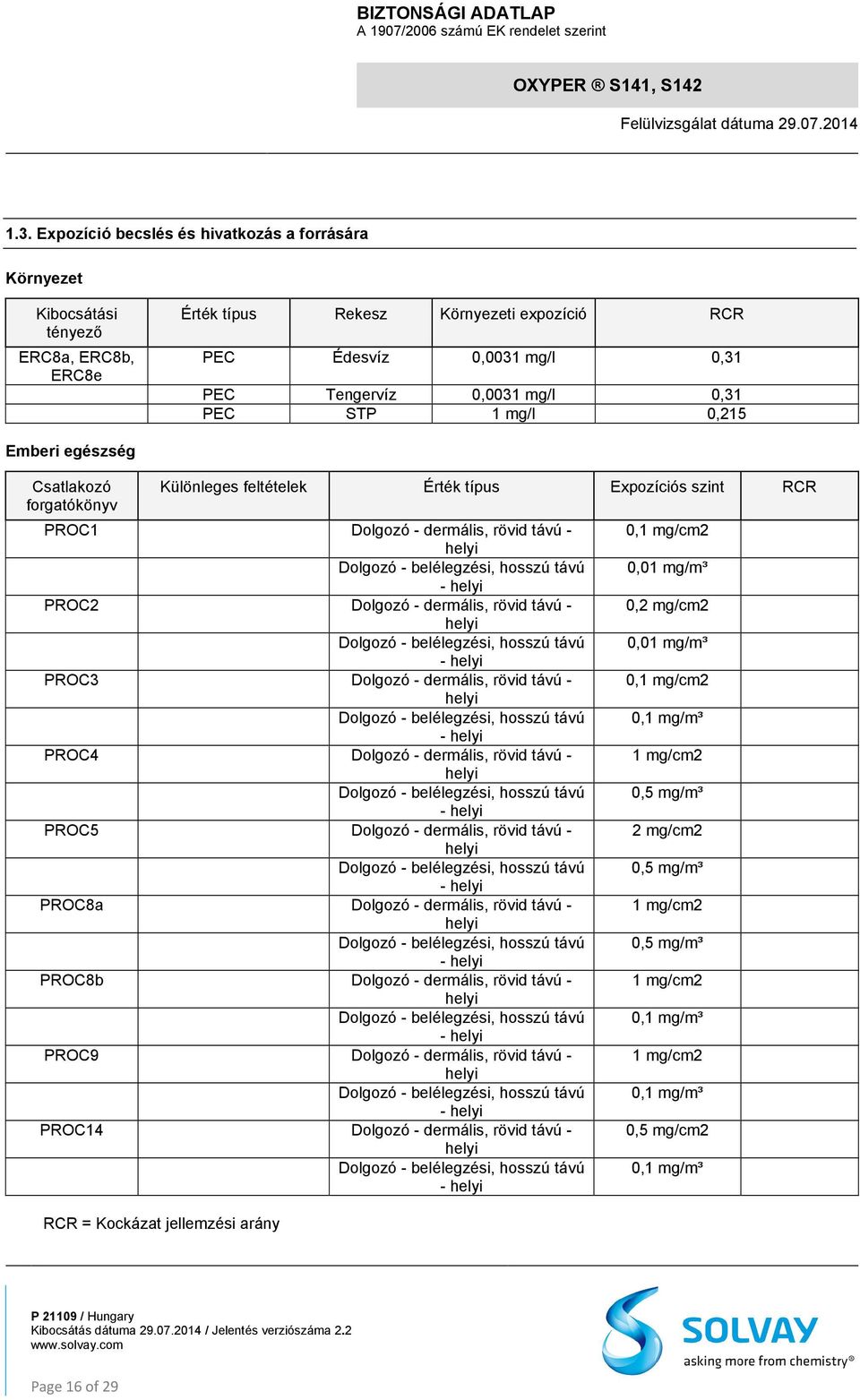 PROC3 Dolgozó - dermális, rövid távú - PROC4 Dolgozó - dermális, rövid távú - PROC5 Dolgozó - dermális, rövid távú - PROC8a Dolgozó - dermális, rövid távú - PROC8b Dolgozó - dermális, rövid távú -