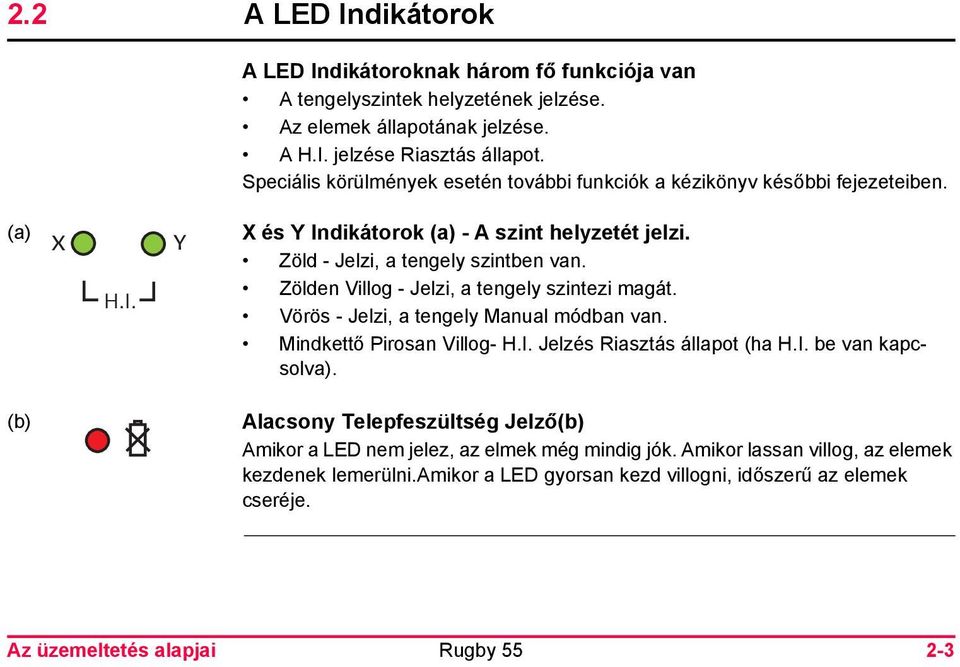 Zölden Villog - Jelzi, a tengely szintezi magát. Vörös - Jelzi, a tengely Manual módban van. Mindkettő Pirosan Villog- H.I. Jelzés Riasztás állapot (ha H.I. be van kapcsolva).