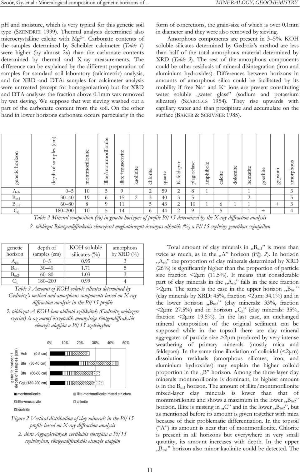 Carbonate contents of the samples determined by Scheibler calcimeter (Table ) were higher (by almost 2x) than the carbonate contents determined by thermal and X-ray measurements.