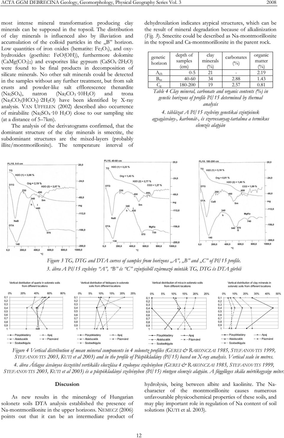 Low quantities of iron oxides (hematite: Fe 2 O 3 ), and oxyhydroxides (goethite: FeO(OH)), furthermore dolomite (CaMg(CO 3 ) 2 ) and evaporites like gypsum (CaSO 4 2H 2 O) were found to be final