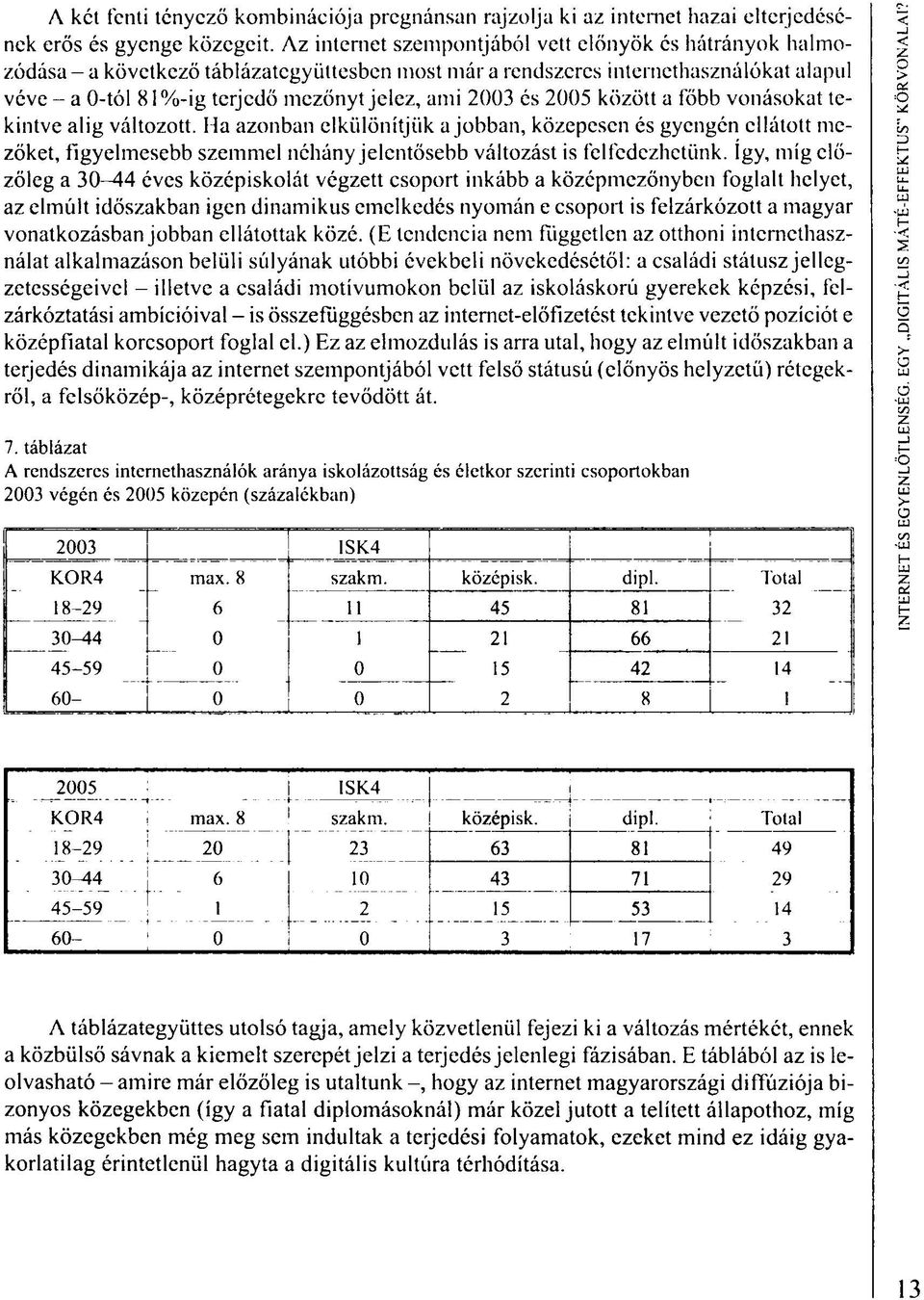 2003 és 2005 között a főbb vonásokat tekintve alig változott.