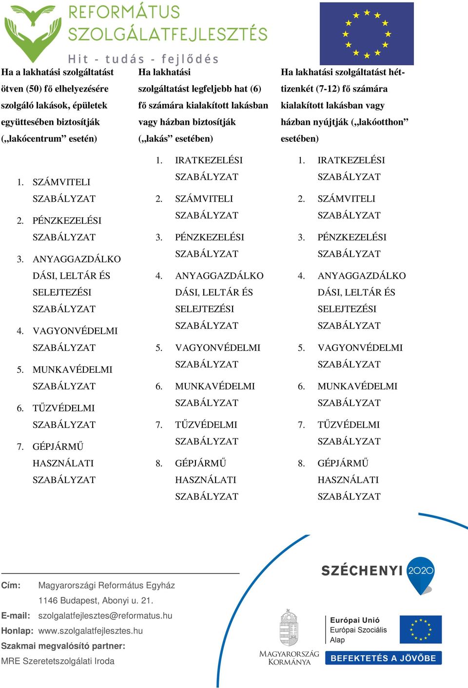 GÉPJÁRMŰ HASZNÁLATI Ha lakhatási szolgáltatást legfeljebb hat (6) fő számára kialakított lakásban vagy házban biztosítják ( lakás esetében) 1. IRATKEZELÉSI 2. SZÁMVITELI 3. PÉNZKEZELÉSI 4.