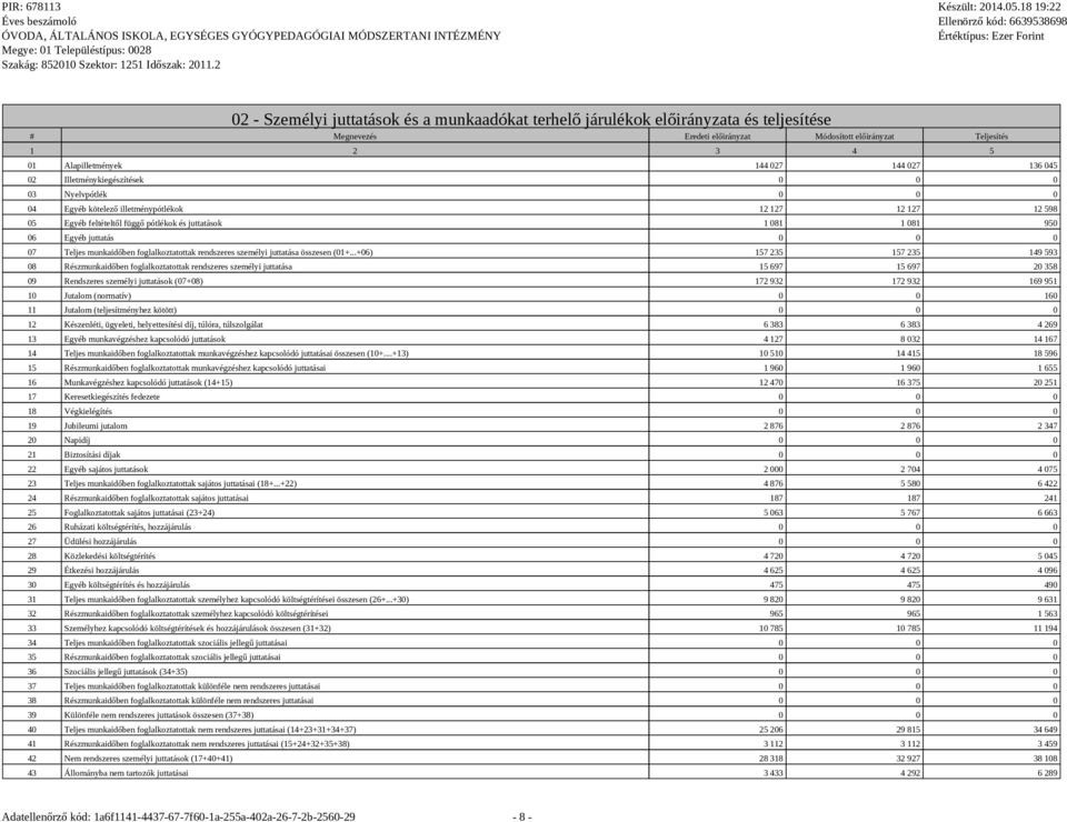 juttatás 0 0 0 07 Teljes munkaidőben foglalkoztatottak rendszeres személyi juttatása összesen (01+.