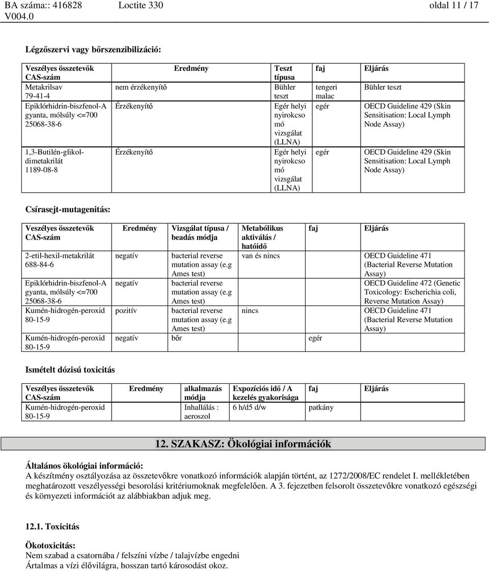 Sensitisation: Local Lymph Node Assay) Csírasejt-mutagenitás: Eredmény Vizsgálat típusa / beadás módja negatív negatív pozitív bacterial reverse mutation assay (e.