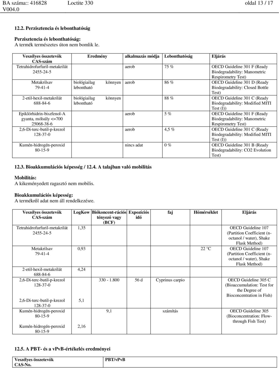 Biodegradability: Manometric Respirometry Test) aerob 86 % OECD Guideline 301 D (Ready Biodegradability: Closed Bottle Test) 88 % OECD Guideline 301 C (Ready Biodegradability: Modified MITI Test (I))