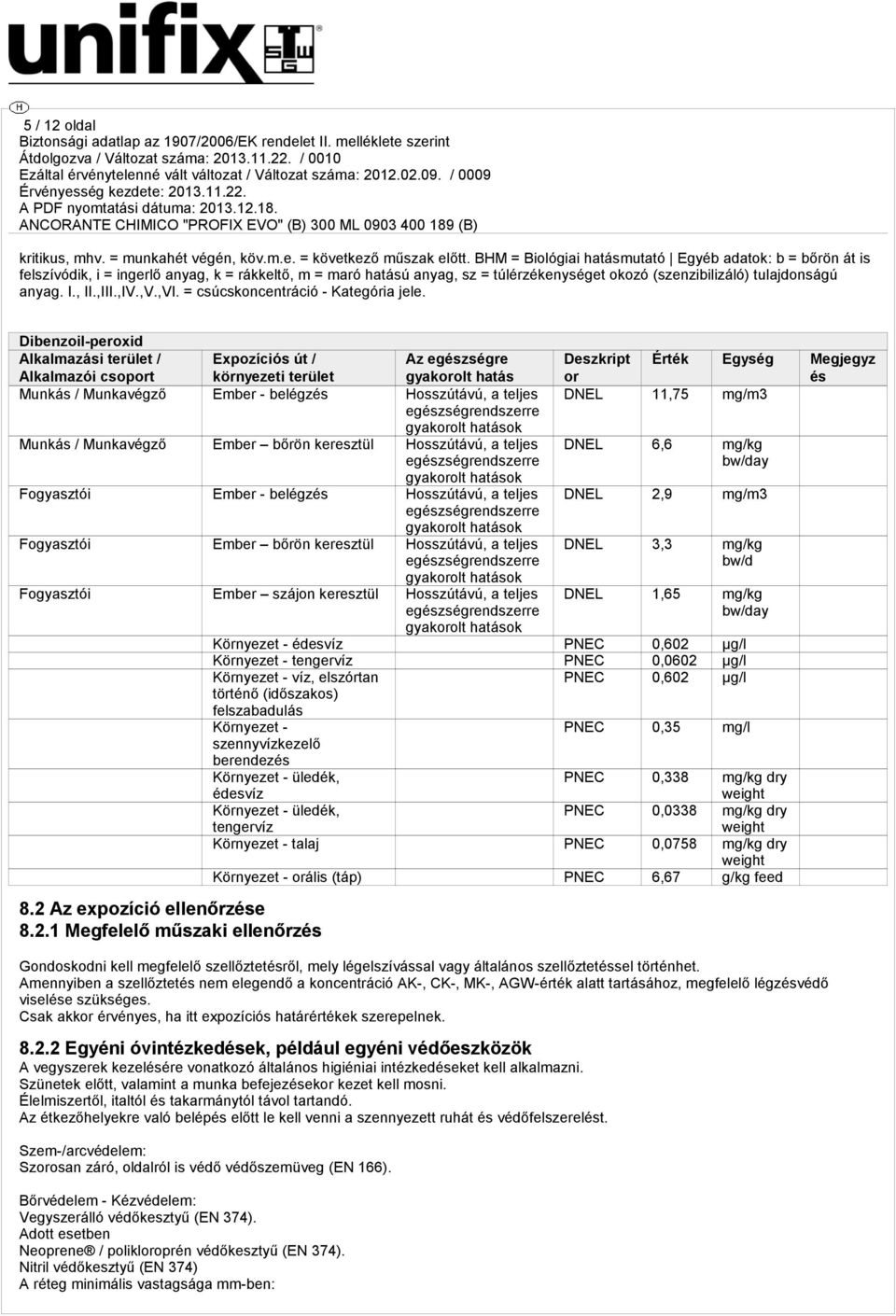 BHM = Biológiai hatásmutató Egyéb adatok: b = bőrön át is felszívódik, i = ingerlő anyag, k = rákkeltő, m = maró hatású anyag, sz = túlérzékenységet okozó (szenzibilizáló) tulajdonságú anyag. I., II.