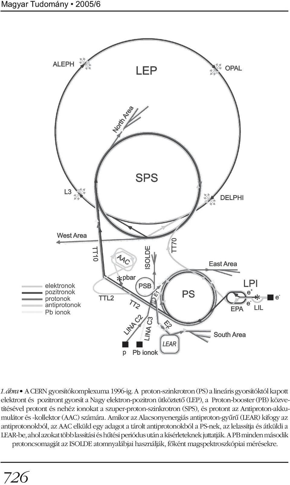 és nehéz ionokat a szuper-proton-szinkrotron (SPS), és protont az Antiproton-akkumulátor és -kollektor (AAC) számára.