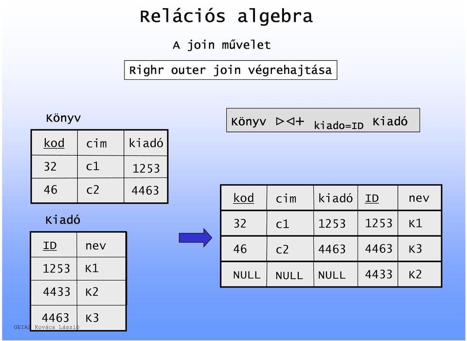 kod cim kiadó ID nev Kiadó 32 c1 1253 1253 K1 ID nev 46 c2