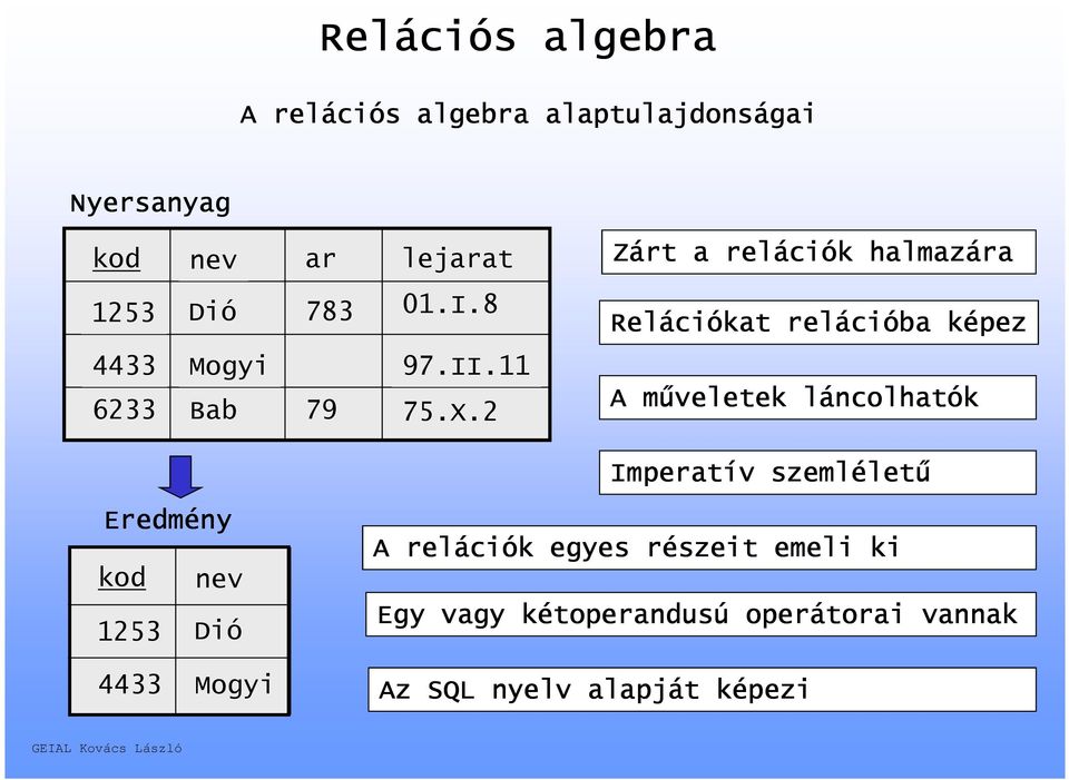 2 Zárt a relációk halmazára Relációkat relációba képez A műveletek láncolhatók Eredmény