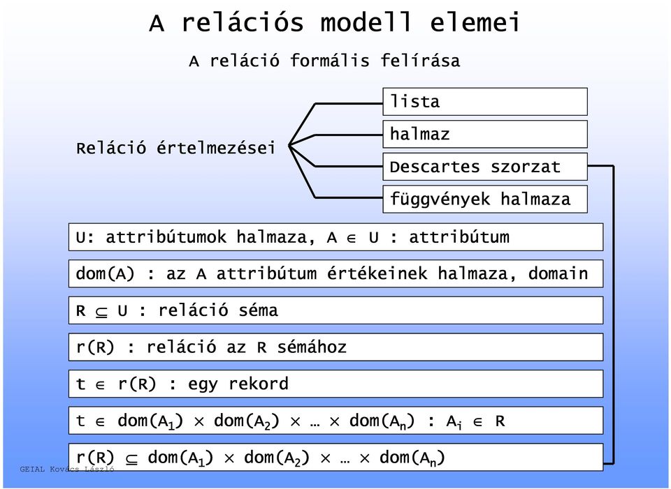 az A attribútum értékeinek halmaza, domain R U : reláció séma r(r) : reláció az R sémához