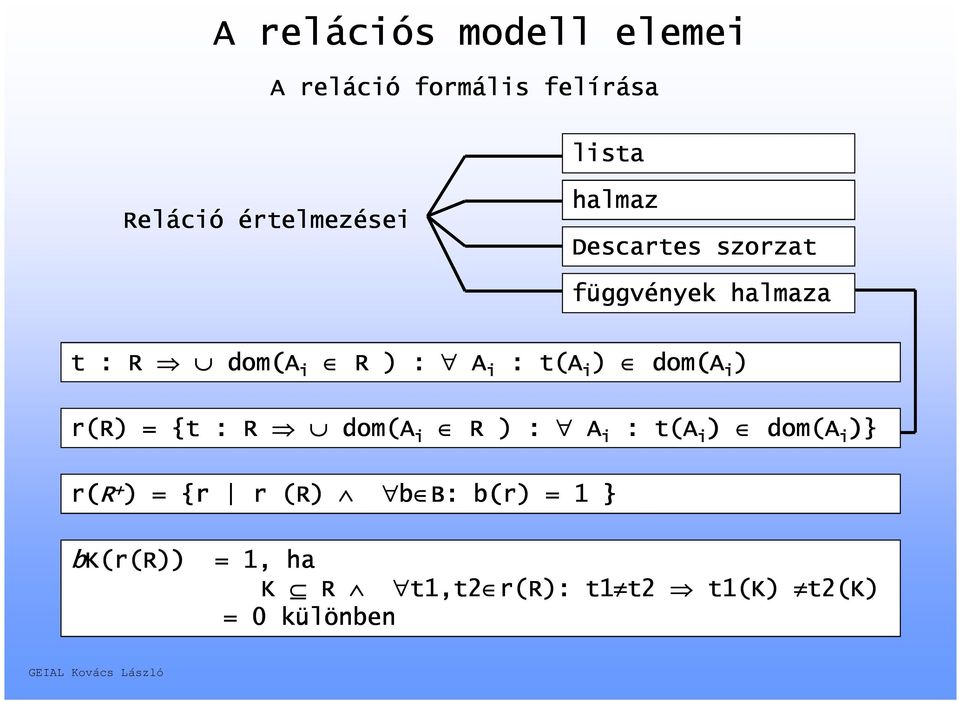 i ) r(r) = {t : R dom(a i R ) : A i : t(a i ) dom(a i )} r(r + ) = {r r (R) b B: :