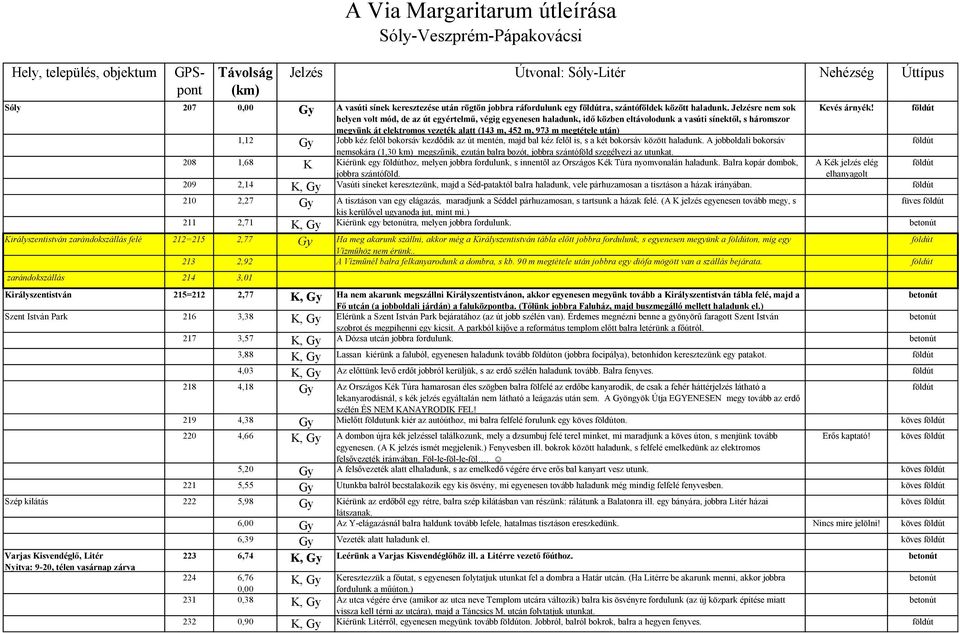 megtétele után) 1,12 Gy Jobb kéz felől bokorsáv kezdődik az út mentén, majd bal kéz felől is, s a két bokorsáv között haladunk.