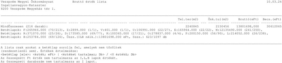 000 (241/250), Betétlapok: R:371070.000 (25/26), D:173585.000 (69/77), K:100365.000 (17/21), O:278837.000 (4/4), P:200150.000 (56/90), L:214052.000 (26/238), Betétlapok: B:253784.000 (69/126), Össz.