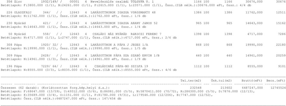 000 (1/1), Össz.(ILB nélk.):14643.000 eft, össz.: 1/4 db 50 Nyárád 558/ / / 12643 4 CSALÁDI HÁZ NYÁRÁD RáKóCZI FERENC 7 1398 100 1398 4717,000 7286 Betétlapok: N:4717.000 (1/1), L:2747.