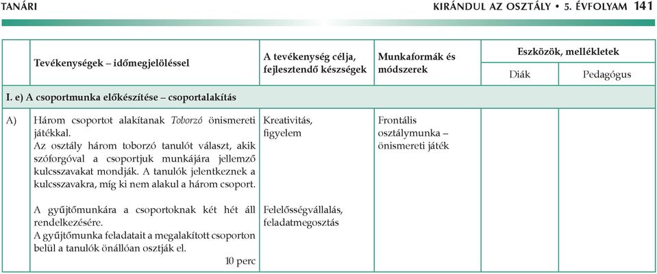 Az osztály három toborzó tanulót választ, akik szóforgóval a csoportjuk munkájára jellemző kulcsszavakat mondják.