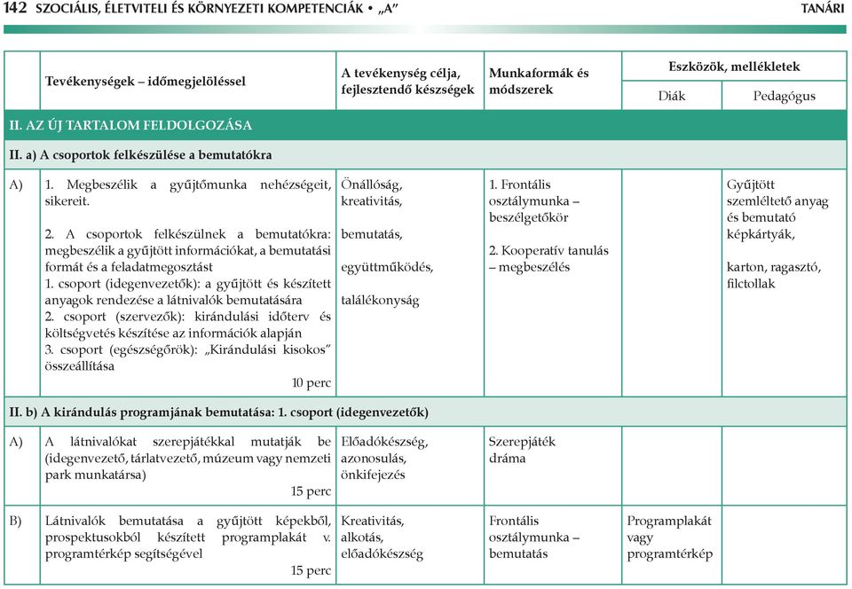 csoport (idegenvezetők): a gyűjtött és készített anyagok rendezése a látnivalók bemutatására 2. csoport (szervezők): kirándulási időterv és költségvetés készítése az információk alapján 3.