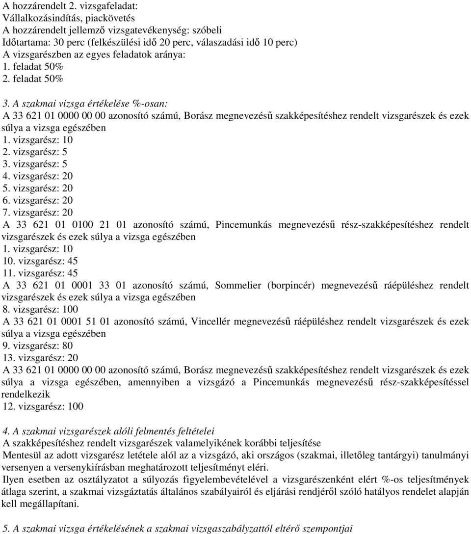 vizsgarész: 10 2. vizsgarész: 5 3. vizsgarész: 5 4. vizsgarész: 20 5. vizsgarész: 20 6. vizsgarész: 20 7.