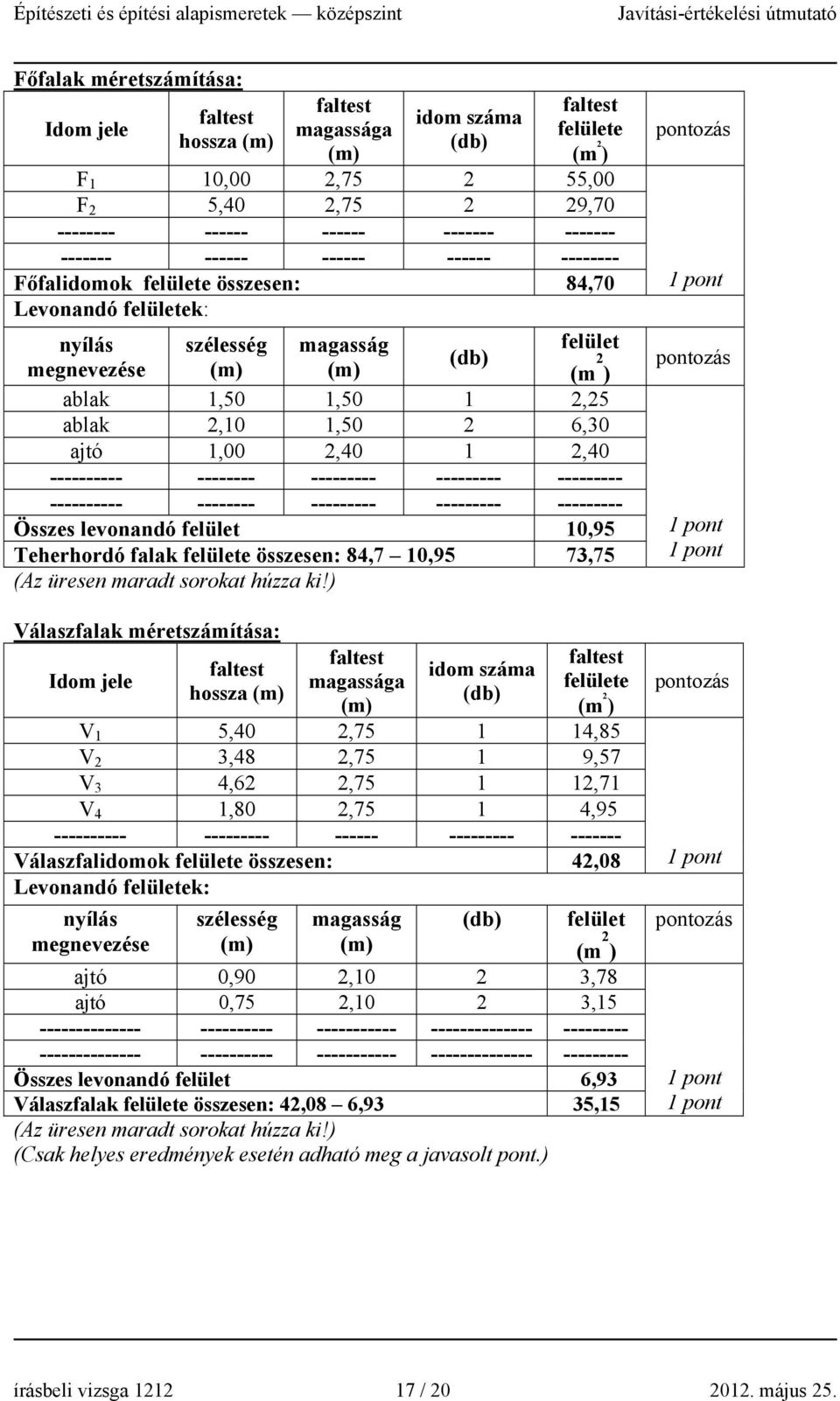 1,50 2 6,30 ajtó 1,00 2,40 1 2,40 ---------- -------- --------- --------- --------- ---------- -------- --------- --------- --------- Összes levonandó felület 10,95 Teherhordó falak felülete