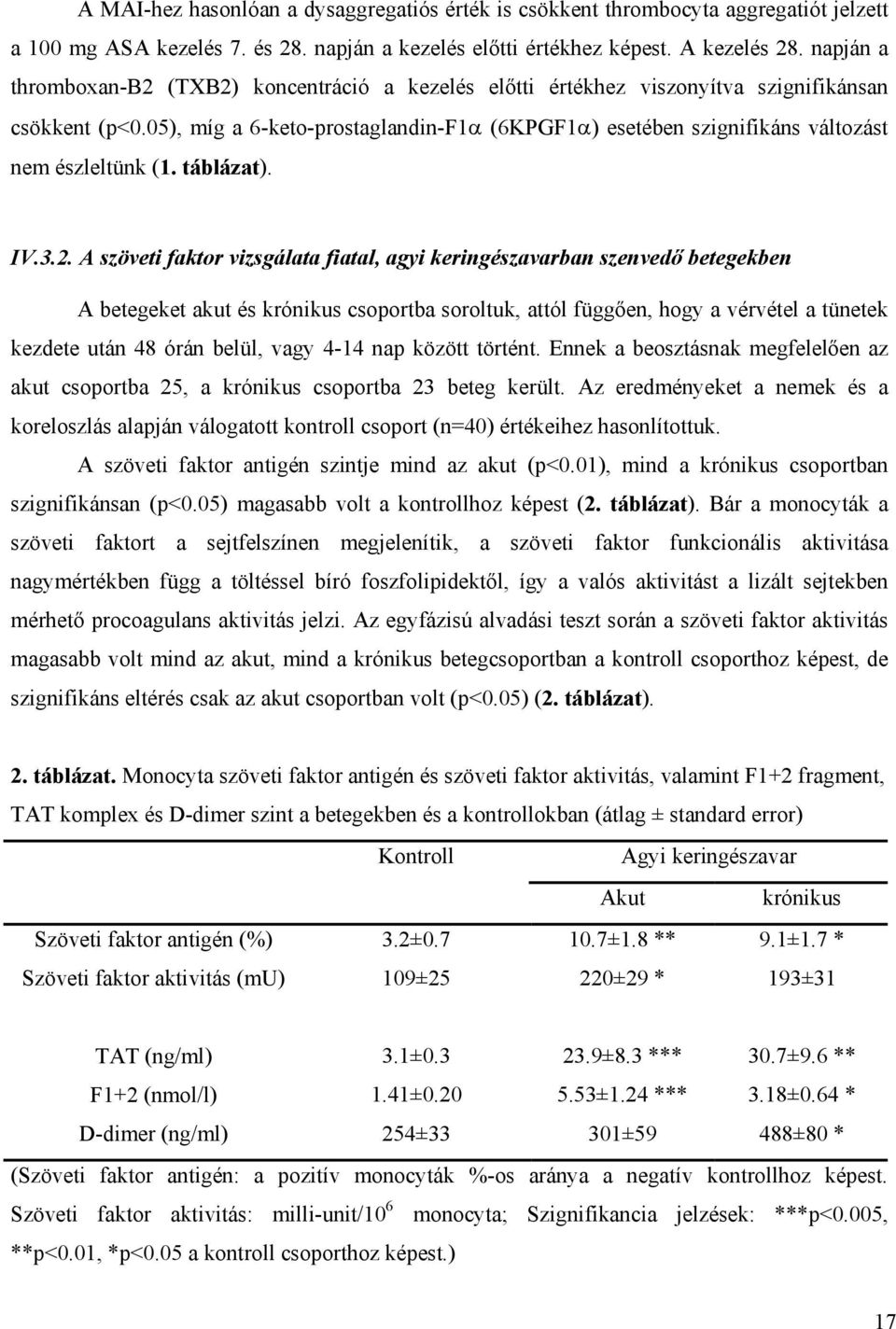 05), míg a 6-keto-prostaglandin-F1 (6KPGF1 esetében szignifikáns változást nem észleltünk (1. táblázat). IV.3.2.