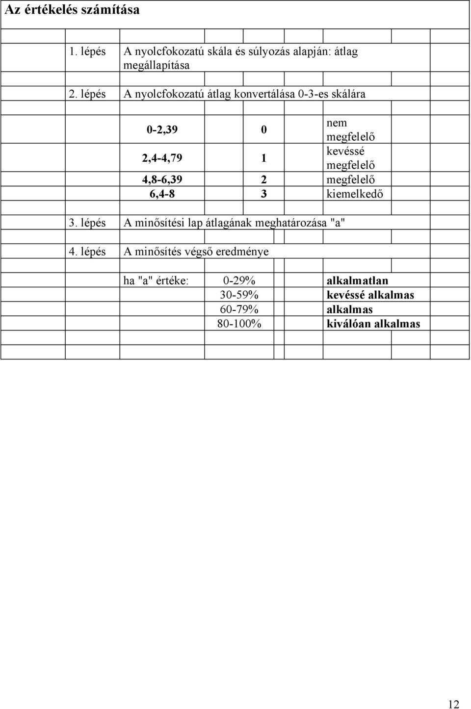 4,8-6,39 2 megfelelő 6,4-8 3 kiemelkedő 3. lépés A minősítési lap átlagának meghatározása "a" 4.