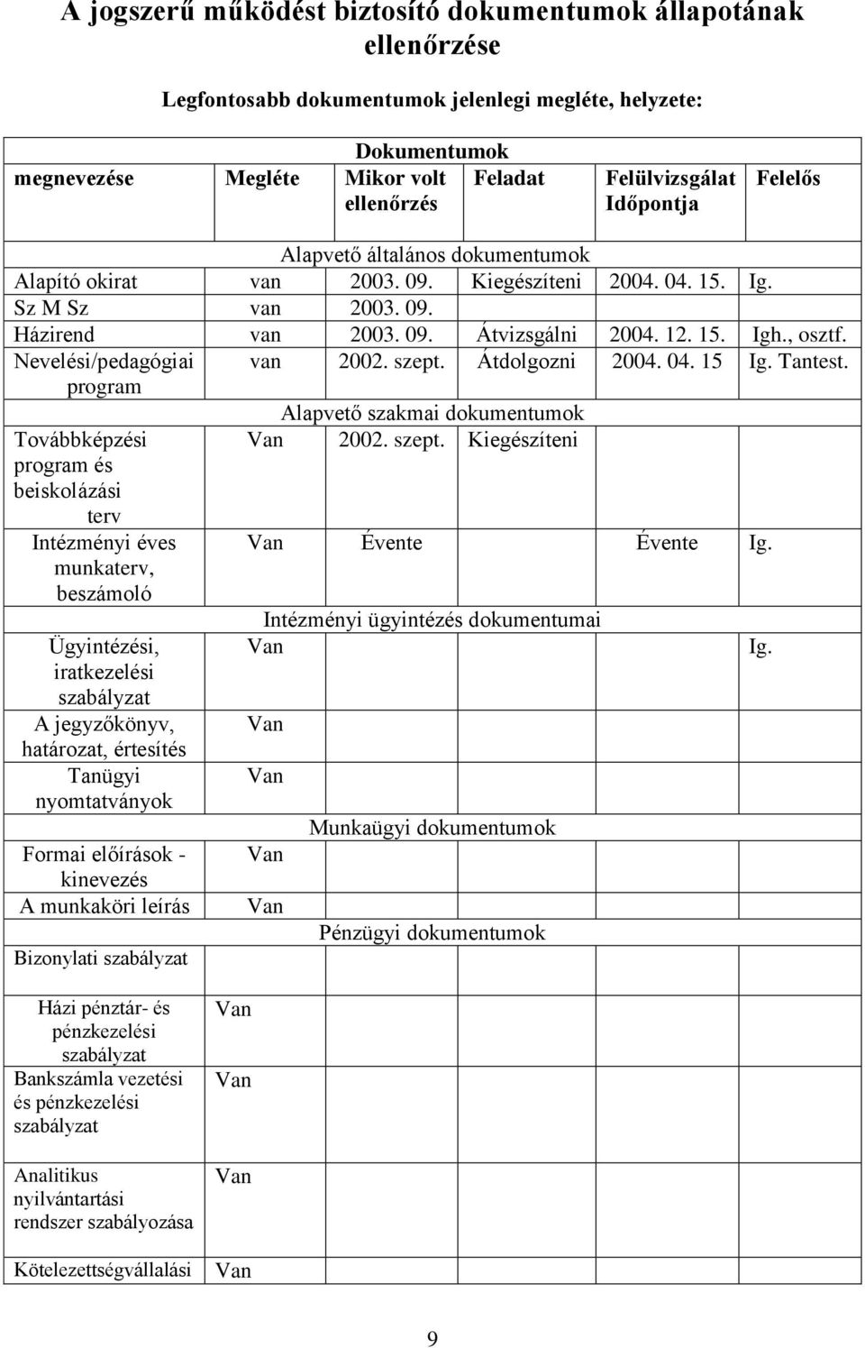 Nevelési/pedagógiai program van 2002. szept. Átdolgozni 2004. 04. 15 Ig. Tantest.