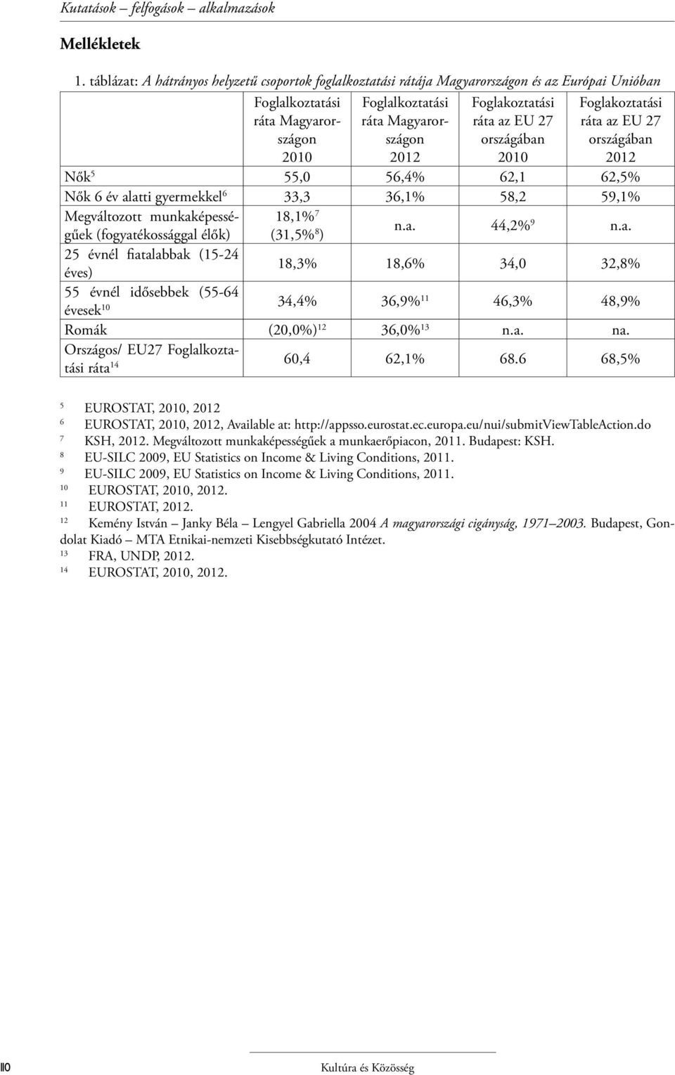 ráta az EU 27 országában 2010 Foglakoztatási ráta az EU 27 országában 2012 Nők 5 55,0 56,4% 62,1 62,5% Nők 6 év alatti gyermekkel 6 33,3 36,1% 58,2 59,1% Megváltozott munkaképességűek