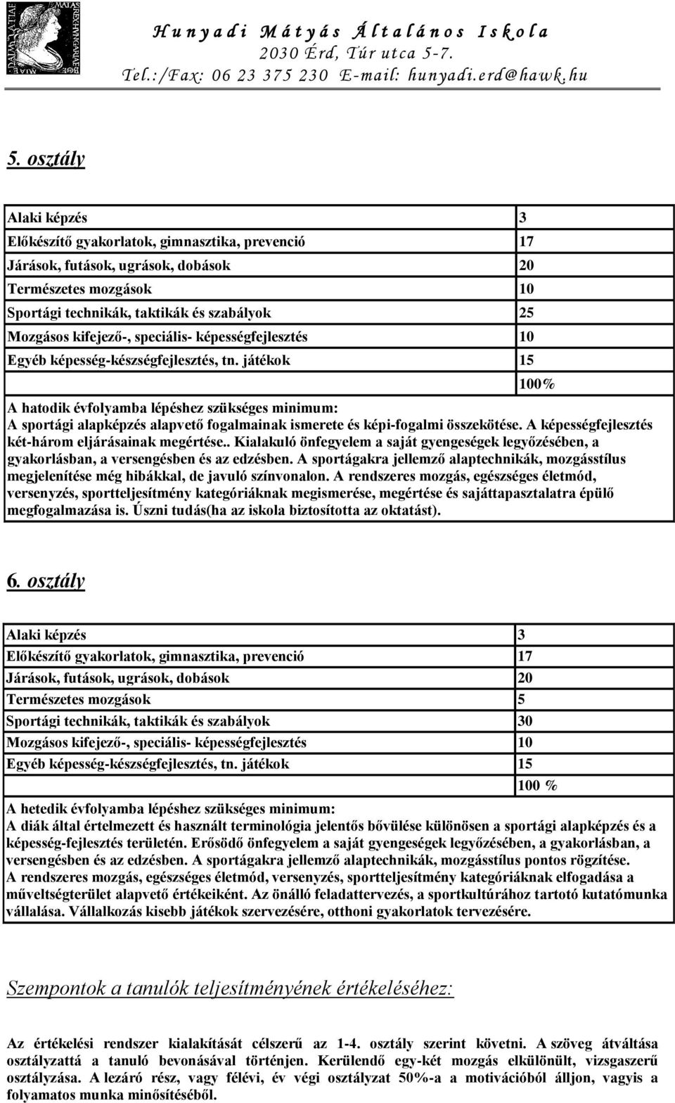 játékok 15 100% A hatodik évfolyamba lépéshez szükséges minimum: A sportági alapképzés alapvető fogalmainak ismerete és képi-fogalmi összekötése. A képességfejlesztés két-három eljárásainak megértése.