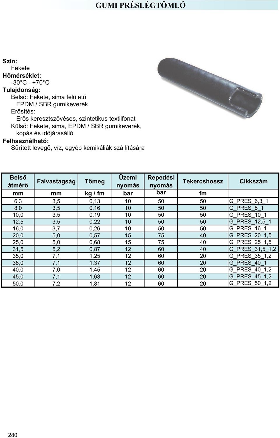 G_PRES_6,3_1 8,0 3,5 0,16 10 50 50 G_PRES_8_1 10,0 3,5 0,19 10 50 50 G_PRES_10_1 12,5 3,5 0,22 10 50 50 G_PRES_12,5_1 16,0 3,7 0,26 10 50 50 G_PRES_16_1 20,0 5,0 0,57 15 75 40 G_PRES_20_1,5 25,0 5,0