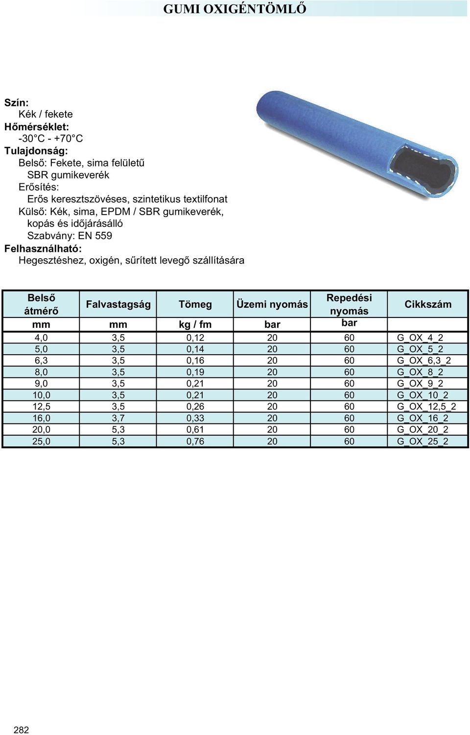 nyomás átmér nyomás mm mm kg / fm bar bar 4,0 3,5 0,12 20 60 G_OX_4_2 5,0 3,5 0,14 20 60 G_OX_5_2 6,3 3,5 0,16 20 60 G_OX_6,3_2 8,0 3,5 0,19 20 60 G_OX_8_2 9,0 3,5