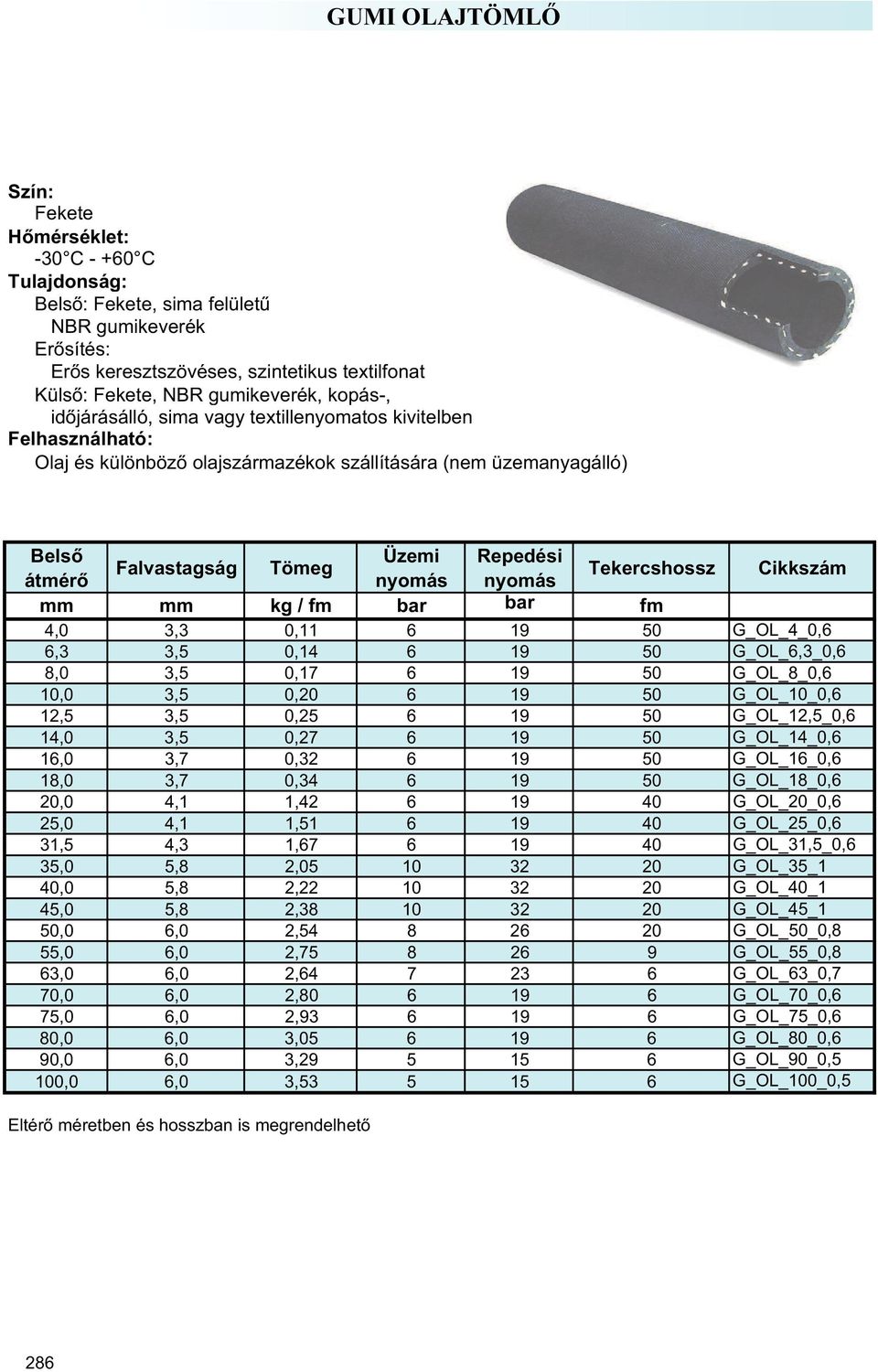 bar fm 4,0 3,3 0,11 6 19 50 G_OL_4_0,6 6,3 3,5 0,14 6 19 50 G_OL_6,3_0,6 8,0 3,5 0,17 6 19 50 G_OL_8_0,6 10,0 3,5 0,20 6 19 50 G_OL_10_0,6 12,5 3,5 0,25 6 19 50 G_OL_12,5_0,6 14,0 3,5 0,27 6 19 50