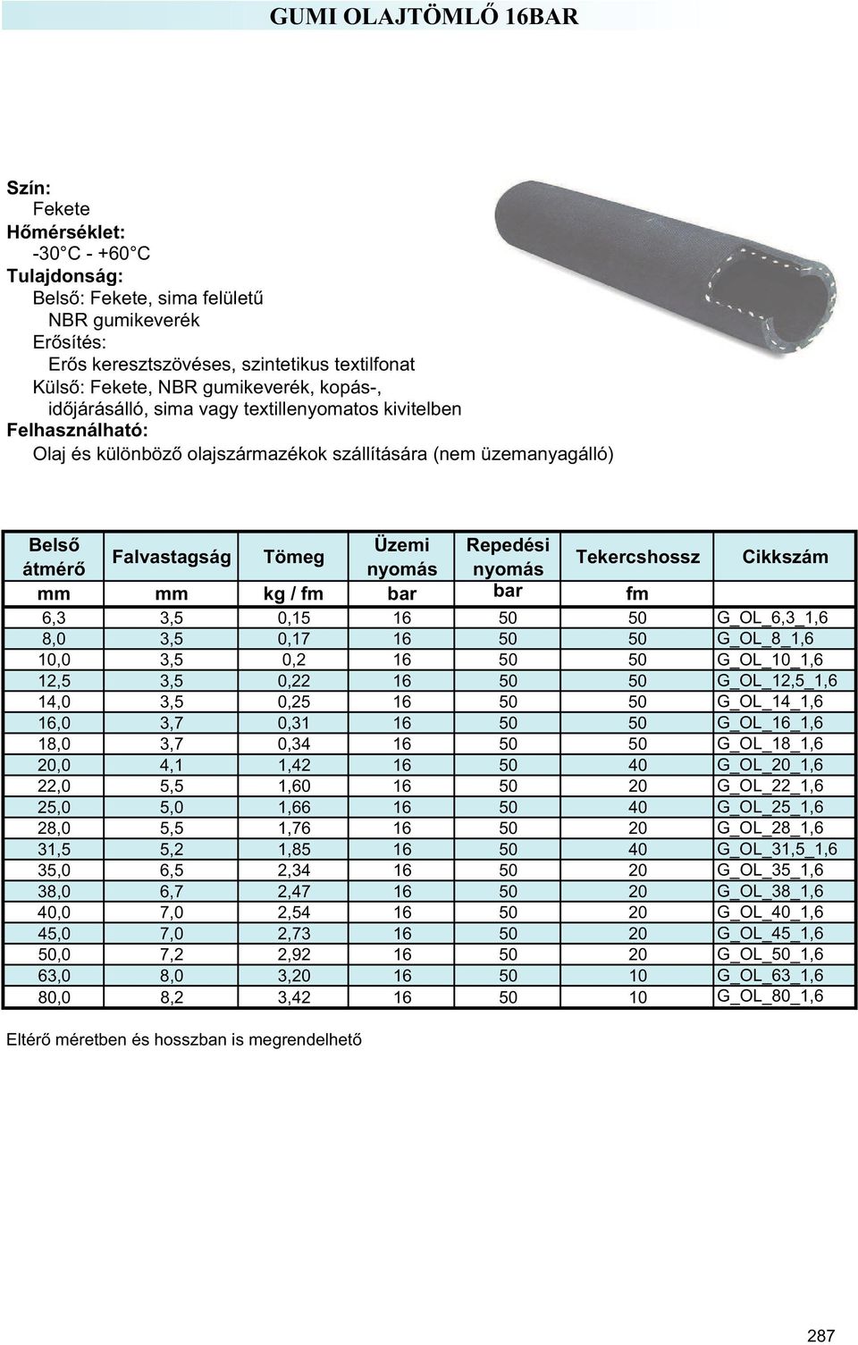 fm bar bar fm 6,3 3,5 0,15 16 50 50 G_OL_6,3_1,6 8,0 3,5 0,17 16 50 50 G_OL_8_1,6 10,0 3,5 0,2 16 50 50 G_OL_10_1,6 12,5 3,5 0,22 16 50 50 G_OL_12,5_1,6 14,0 3,5 0,25 16 50 50 G_OL_14_1,6 16,0 3,7