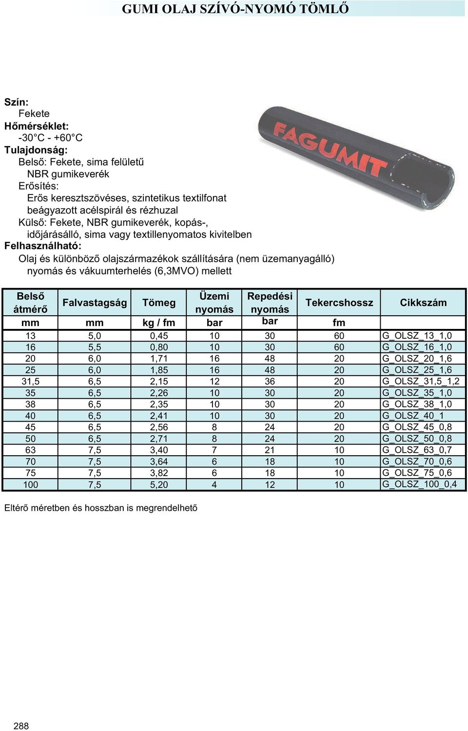 mellett Bels Üzemi Repedési Falvastagság Tömeg Tekercshossz átmér nyomás nyomás mm mm kg / fm bar bar fm 13 5,0 0,45 10 30 60 G_OLSZ_13_1,0 16 5,5 0,80 10 30 60 G_OLSZ_16_1,0 20 6,0 1,71 16 48 20