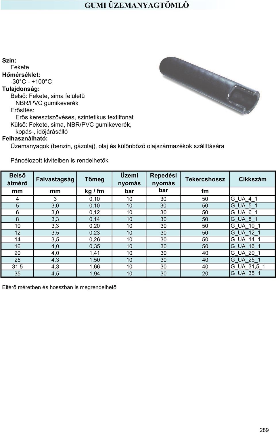 nyomás nyomás mm mm kg / fm bar bar fm 4 3 0,10 10 30 50 G_UA_4_1 5 3,0 0,10 10 30 50 G_UA_5_1 6 3,0 0,12 10 30 50 G_UA_6_1 8 3,3 0,14 10 30 50 G_UA_8_1 10 3,3 0,20 10 30 50 G_UA_10_1 12 3,5 0,23 10