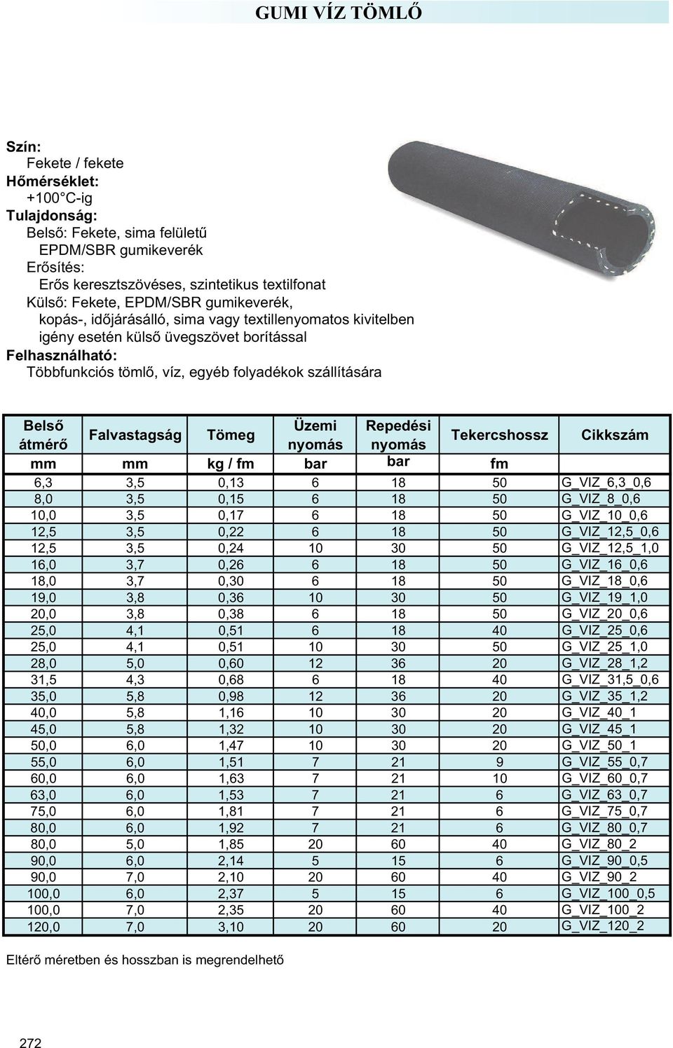 Tekercshossz átmér nyomás nyomás mm mm kg / fm bar bar fm 6,3 3,5 0,13 6 18 50 G_VIZ_6,3_0,6 8,0 3,5 0,15 6 18 50 G_VIZ_8_0,6 10,0 3,5 0,17 6 18 50 G_VIZ_10_0,6 12,5 3,5 0,22 6 18 50 G_VIZ_12,5_0,6