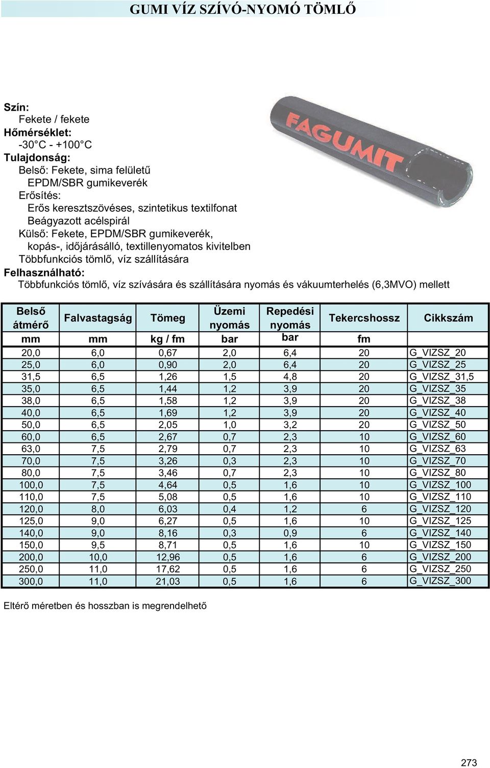 (6,3MVO) mellett Bels Üzemi Repedési Falvastagság Tömeg Tekercshossz átmér nyomás nyomás mm mm kg / fm bar bar fm 20,0 6,0 0,67 2,0 6,4 20 G_VIZSZ_20 25,0 6,0 0,90 2,0 6,4 20 G_VIZSZ_25 31,5 6,5 1,26