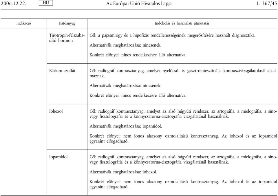 Iohexol Cél: radiográf kontrasztanyag, amelyet az alsó húgyúti rendszer, az artográfia, a mielográfia, a sinovagy fisztulográfia és a könnycsatorna-cisztográfia vizsgálatánál használnak.