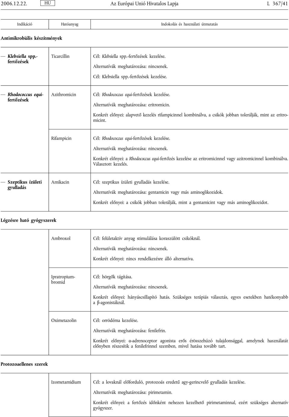 Rifampicin Cél: Rhodococcus equi-fertőzések kezelése. Konkrét előnyei: a Rhodococcus equi-fertőzés kezelése az eritromicinnel vagy azitromicinnel kombinálva. Választott kezelés.