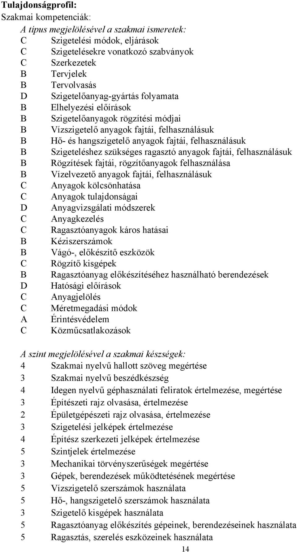 Szigeteléshez szükséges ragasztó anyagok fajtái, felhasználásuk B Rögzítések fajtái, rögzítőanyagok felhasználása B Vízelvezető anyagok fajtái, felhasználásuk C Anyagok kölcsönhatása C Anyagok