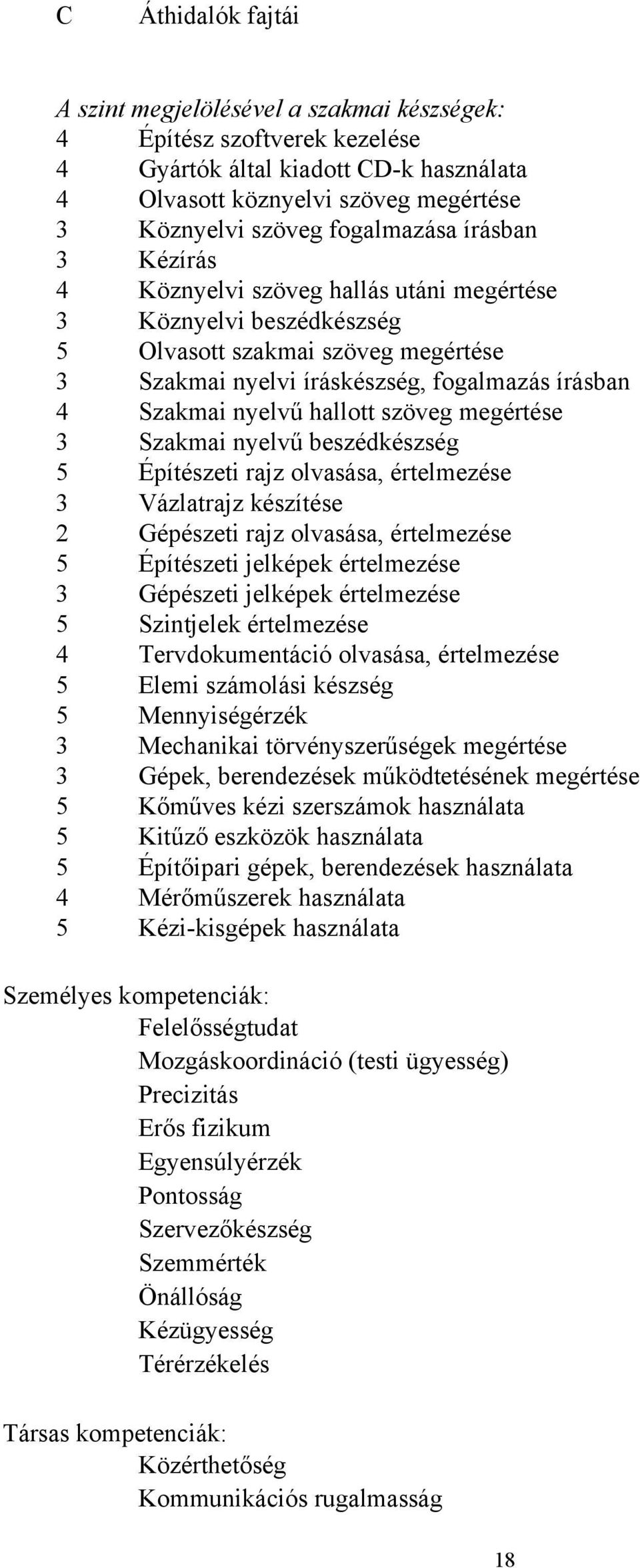 hallott szöveg megértése 3 Szakmai nyelvű beszédkészség 5 Építészeti rajz olvasása, értelmezése 3 Vázlatrajz készítése 2 Gépészeti rajz olvasása, értelmezése 5 Építészeti jelképek értelmezése 3