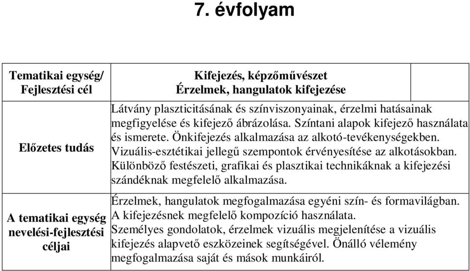 Különböző festészeti, grafikai és plasztikai technikáknak a kifejezési szándéknak megfelelő alkalmazása. Érzelmek, hangulatok megfogalmazása egyéni szín- és formavilágban.