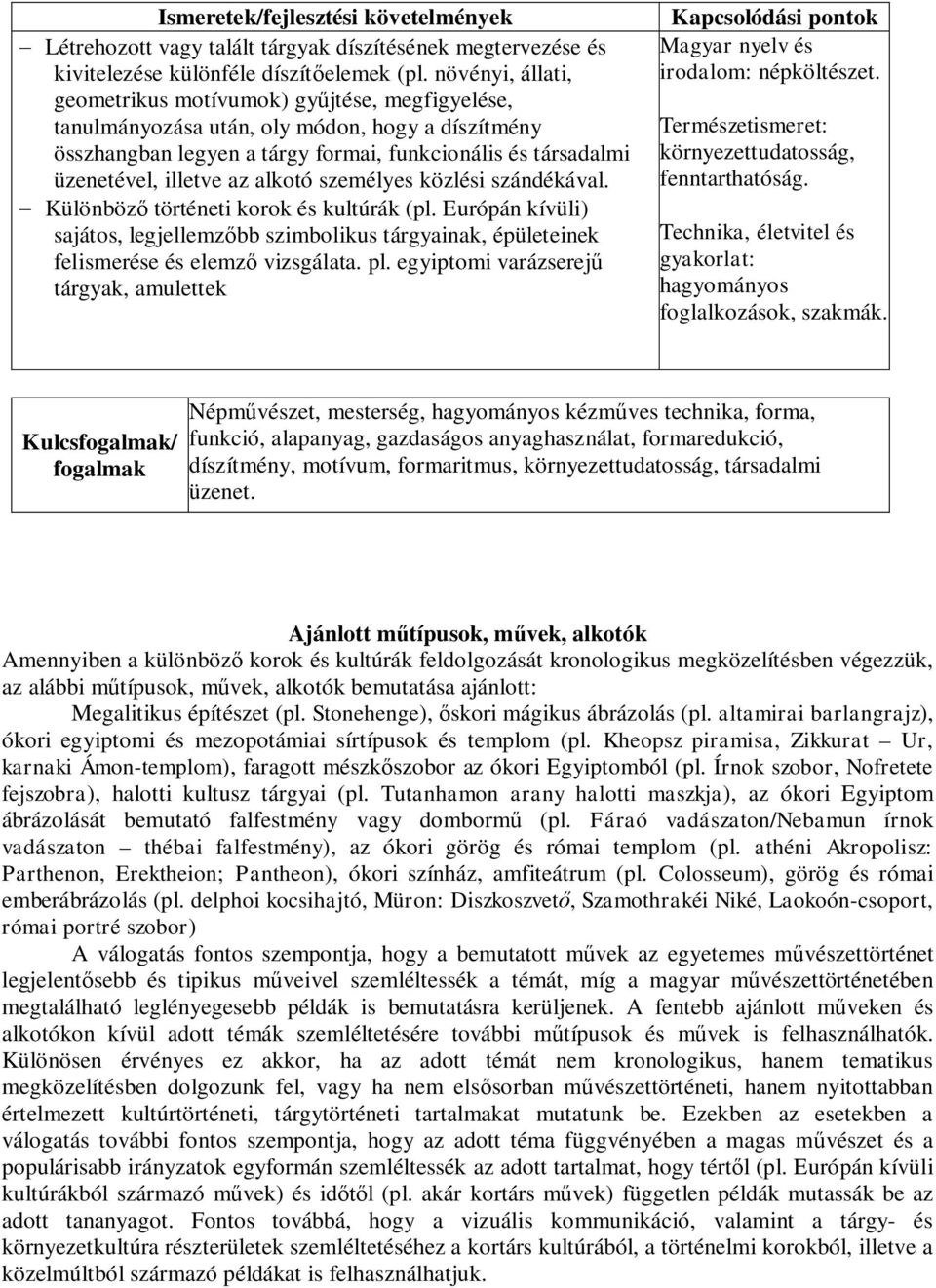 alkotó személyes közlési szándékával. - Különböző történeti korok és kultúrák (pl. Európán kívüli) sajátos, legjellemzőbb szimbolikus tárgyainak, épületeinek felismerése és elemző vizsgálata. pl.