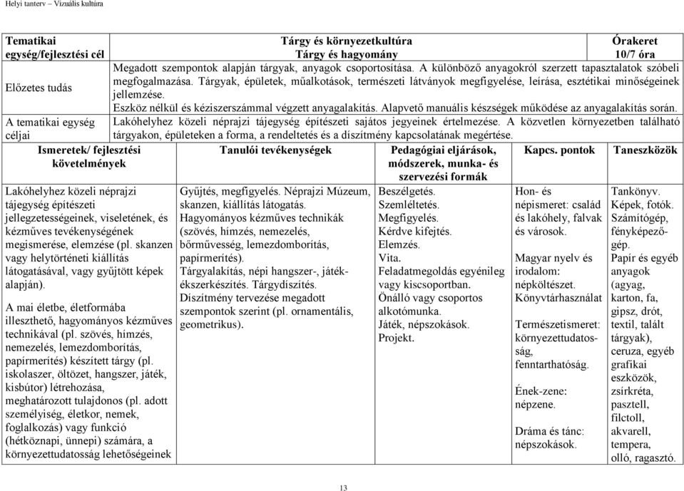 A mai életbe, életformába illeszthető, hagyományos kézműves technikával (pl. szövés, hímzés, nemezelés, lemezdomborítás, papírmerítés) készített tárgy (pl.